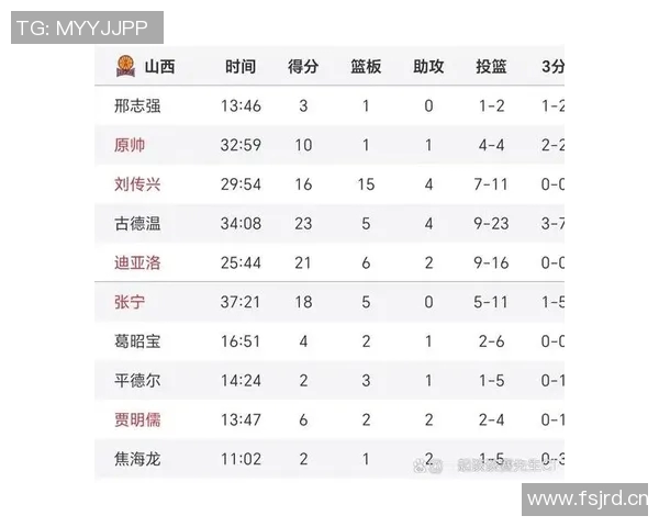 CBA赛季中期球队战绩及未来赛程预测