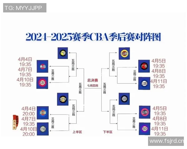 CBA球队主教练战术风格及其影响分析